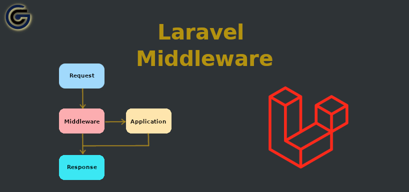 Laravel Middleware