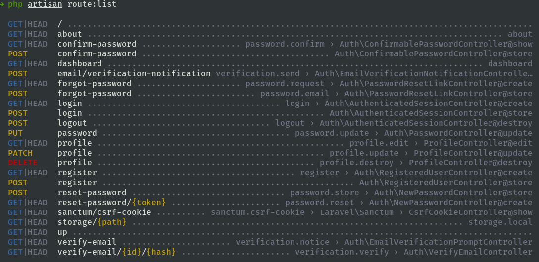 Laravel route list