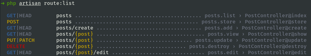 Route Resource Names