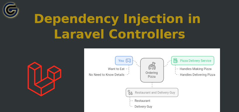 Dependency Injection in Laravel Controllers